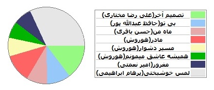 نتایج