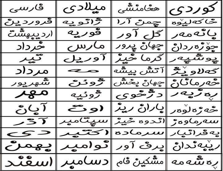 دی ماه ب میلادی