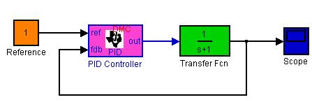 PID controller