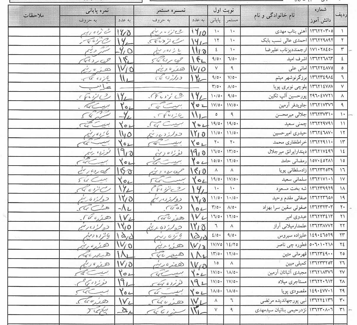 سوم 4 الف