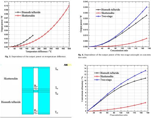 thermoelectric