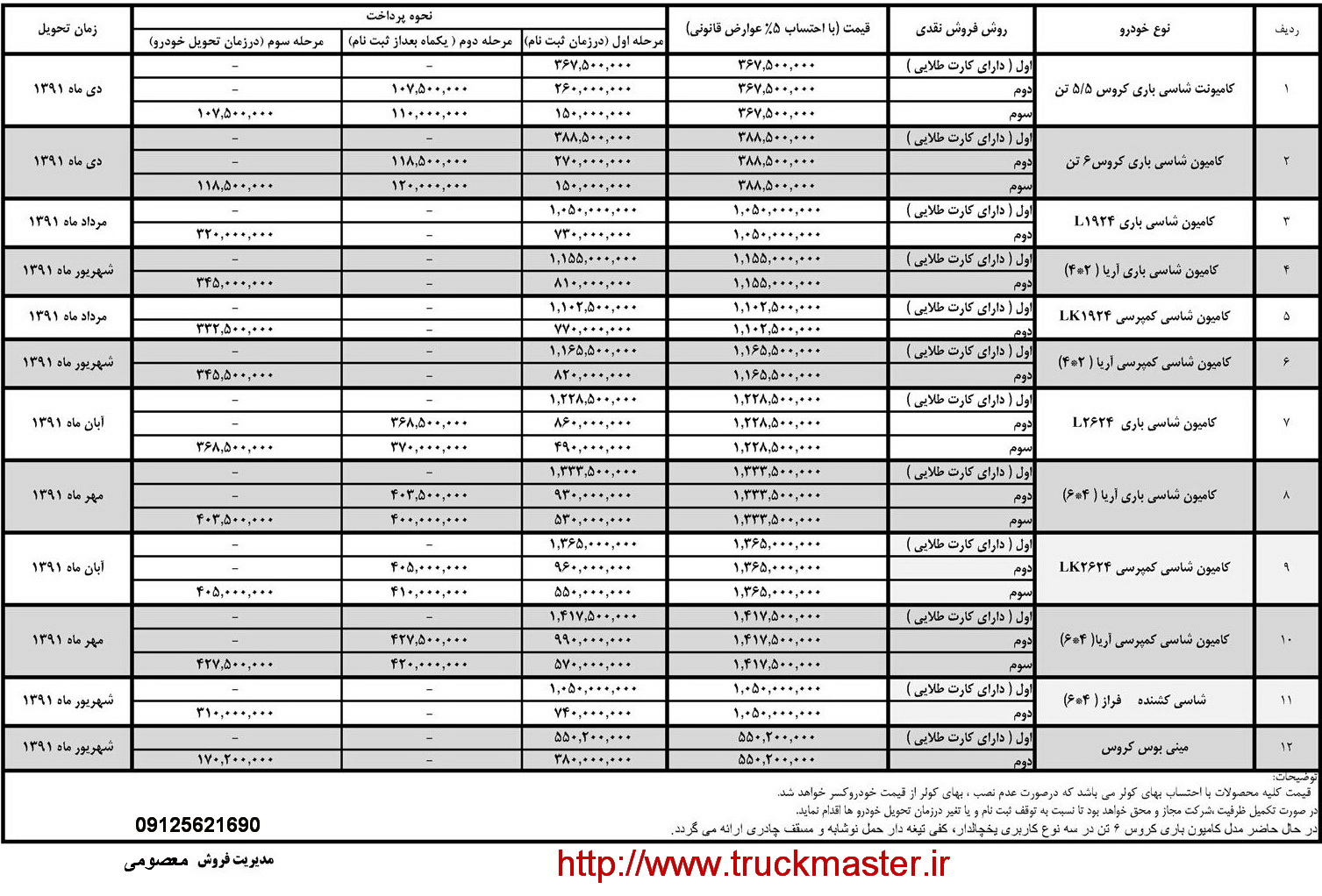 قیمت کامیون کامیونت مینی بوس