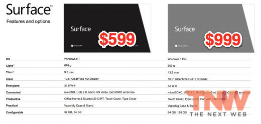 surface