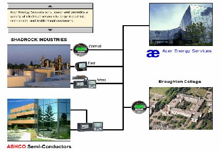 Energy Management