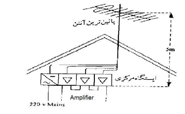 Antenna