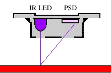 طرز کار سنسور مادون قرمز برای تشخیص فاصله