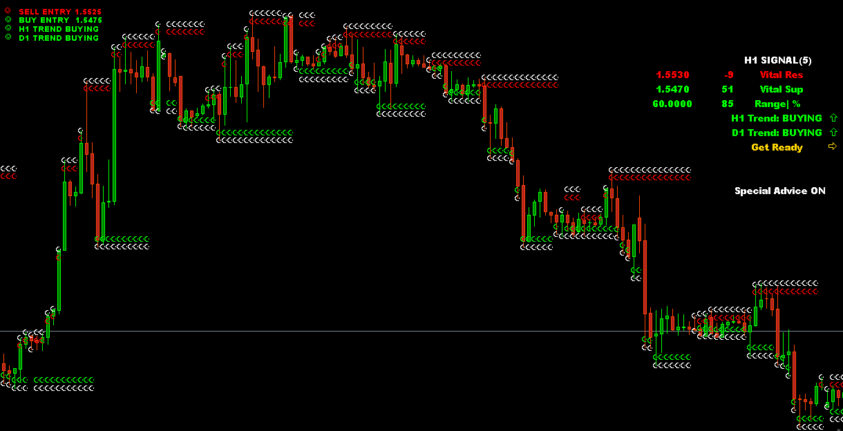 Element fx - forex system