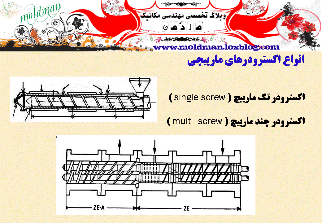 قالب های تزریق و پلاستیک (بخش دوم)