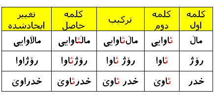 آموزش زبان کــــــوردی ســـــــورانی 2