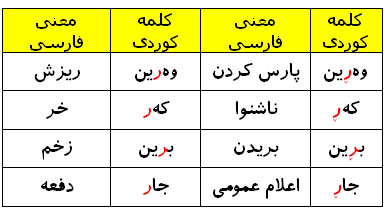 آموزش زبان کــــــوردی ســـــــورانی 2