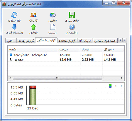 نرم افزار کنترل مصرف پهنای باند اینترنت