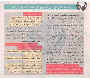 اشتباه مجله و از دست رفتن رتبه اول