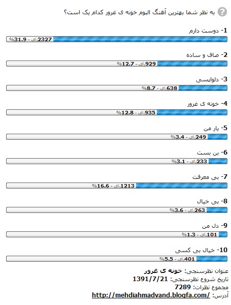 http://s3.picofile.com/file/7613491826/amar.jpg