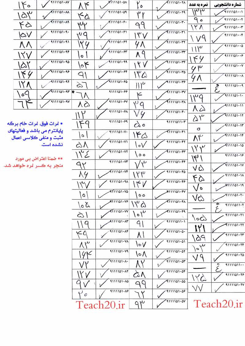 نمرات ریاضی موسسه آموزش عالی پالایش