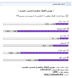 نظرسنجی را بین آهنگ های مذهبی محسن چاوشی