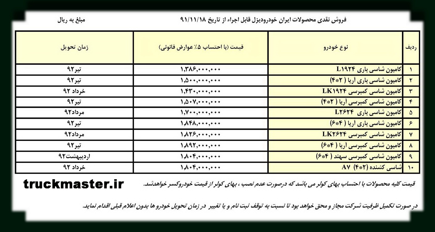 قیمت جدید