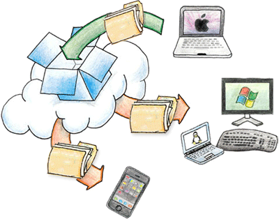 راپ باکس What is Dropbox?
