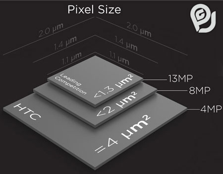 دوربین HTC One