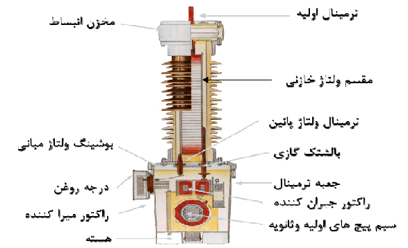CVT-400KV