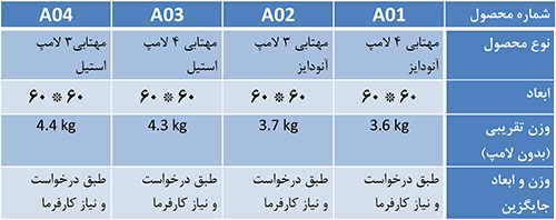 مهتابی سقف کاذب