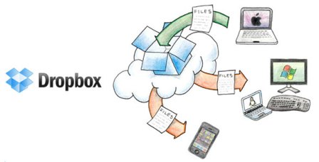 دانلود Dropbox برای موبایل