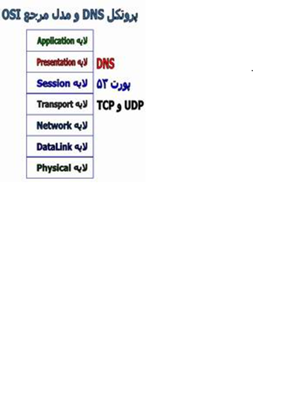 http://s3.picofile.com/file/8189323526/Untitled.png
