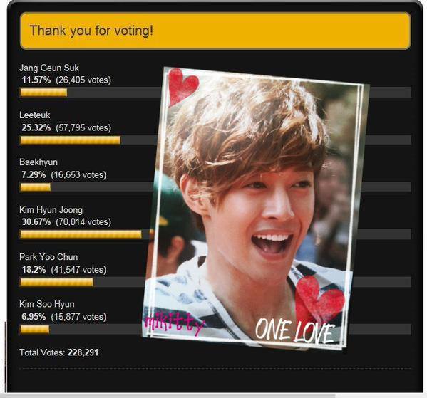 Vote for KHJ @ Celebrity King