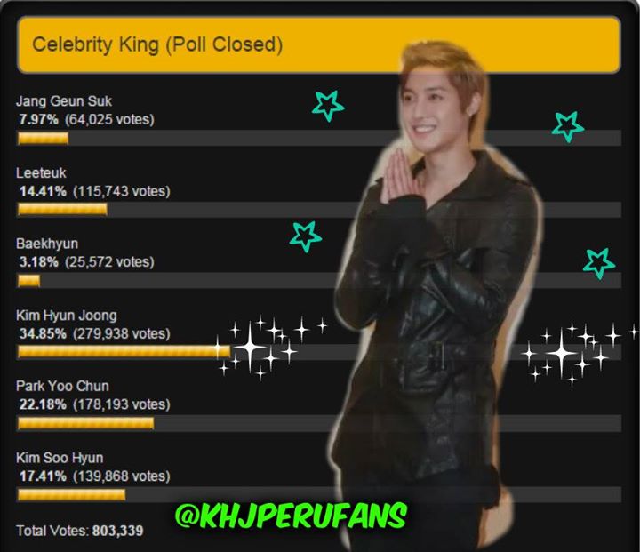 Congratulations - Celebrity King is... Kim Hyun Joong