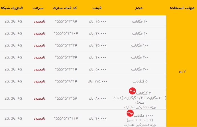 بسته اینترنت 7 روزه ایرانسل