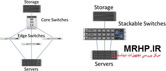 ISL-SAN-SWITCH-HP-AP860-ارتباط بین دیتاسنترها-ریپلیکیت دو سایت-ارتباط سایت های مختلف
