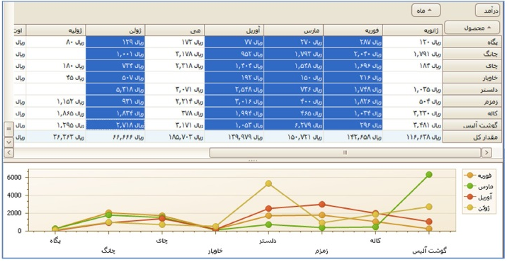 کامپوننت گریدمتقاطع با پشتیبانی از زبان فارسی