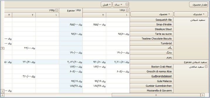 کامپوننت گریدمتقاطع با پشتیبانی از زبان فارسی
