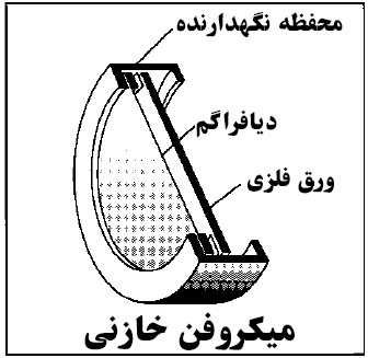 ساختار میکروفون خازنی