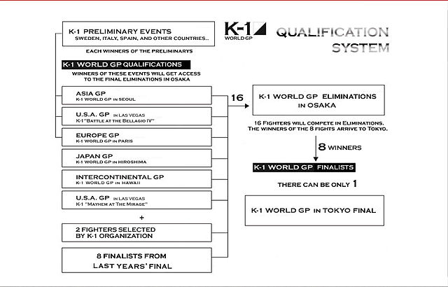 دانلود K-1 گراند پری 2012 فینال | K-1 World Grand Prix 2012 Final