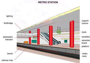 دانلود پروژه اصول و محاسبات طراحي روشنايي ايستگاه های مترو