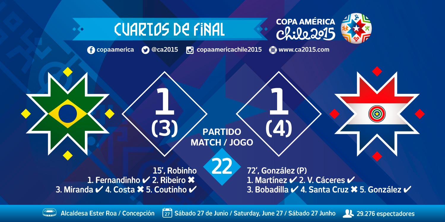 برزیل (3)1-1(4) پاراگوئه - خلاصه بازی (مرحله یک چهارم نهایی کوپا آمریکا 2015 شیلی)