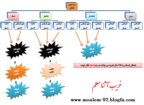 غریب آشنا معلم