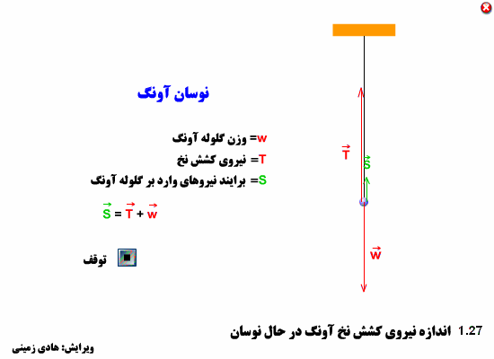 عکس متحرک نوسان آونگ