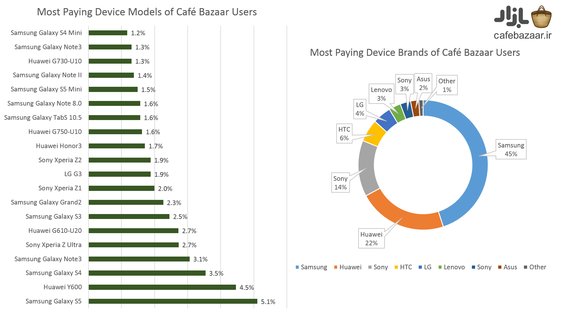 [تصویر:  Top_Paid_Devices.png]