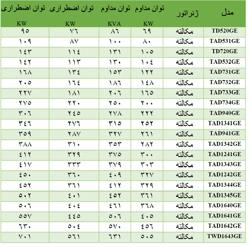 دیزل ژنراتور ولوو