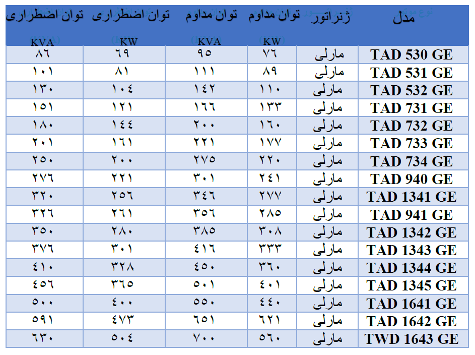 فروش دیزل ژنراتور