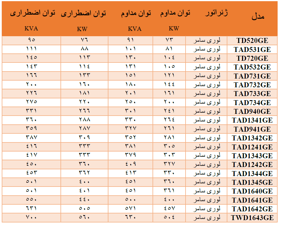 دیزل ژنراتور