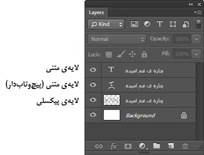 فصل پنجم : کار با متن