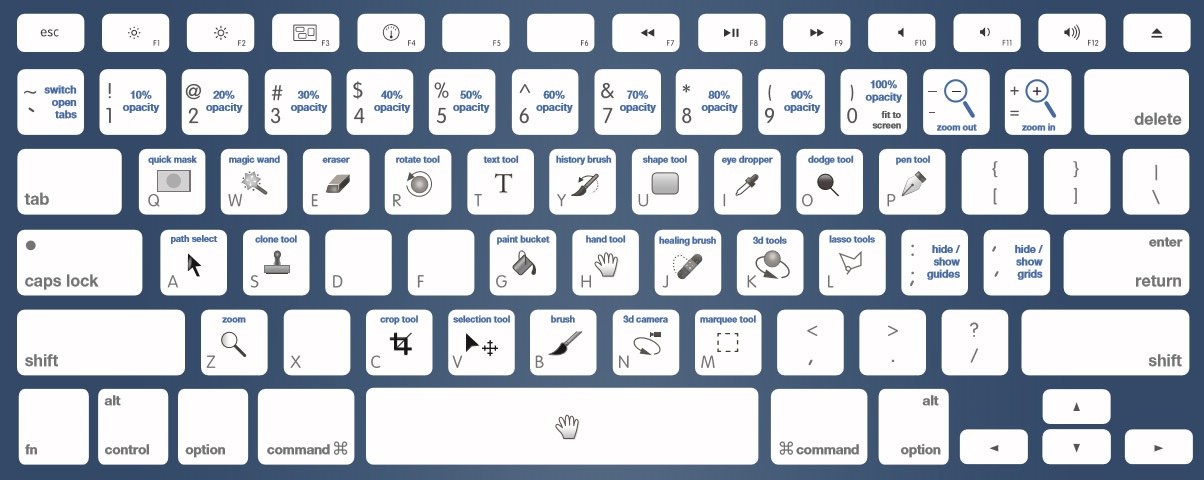 فصل سیزدهم کیبورد فتوشاپ