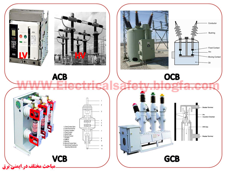 رضا نیک پیام، ایمنی برق ،Reza Nikpayam رضا نیک پیام، ایمنی برق ،Reza Nikpayam