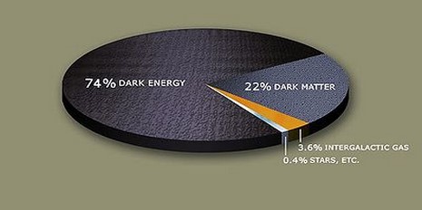 کلیپ بسیار زیبای انرژی تاریک