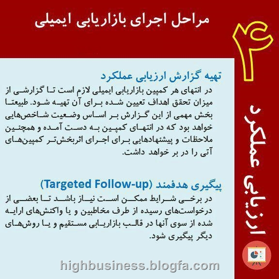 ایمیل مارکتینگ ارزیابی عملکرد email marketing ایمیل مارکتینگ