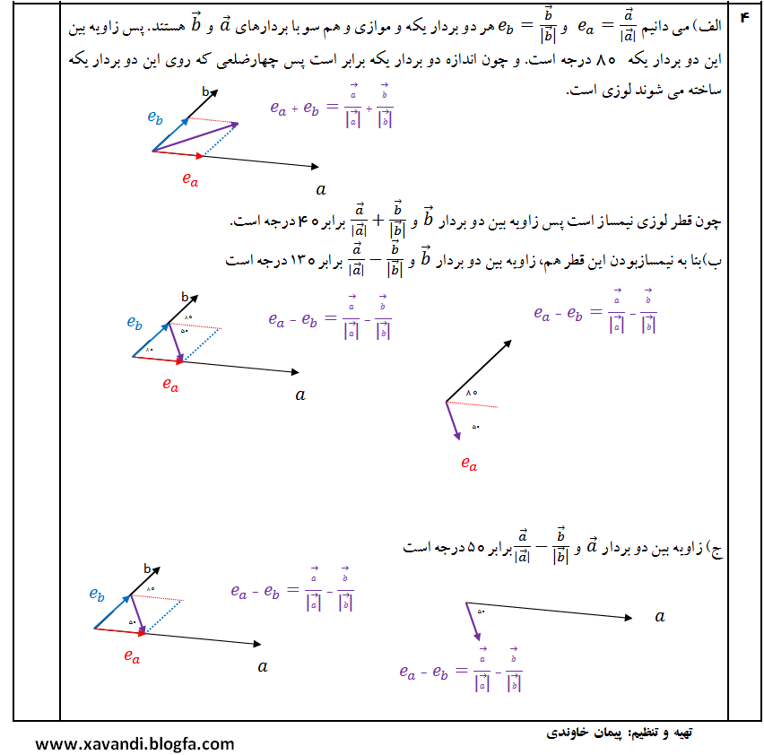 مخصوص ریاضیدانان