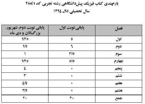 بارم بندی امتحانات دیماه 94-95