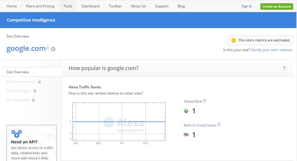 رتبه گوگل در الکسا